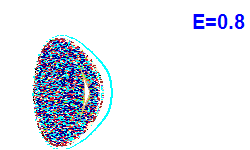 Poincaré section A=1, E=0.8